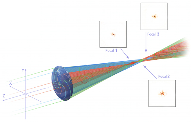 Lenti a contatto “a spirale”: via tutti i difetti della vista in un colpo solo Futuro Prossimo
