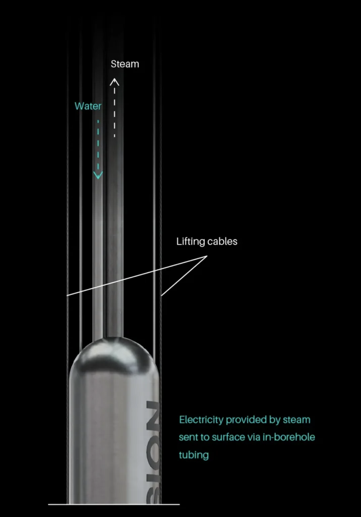 Deep Fission: il futuro dell’energia nucleare è sotto terra? Futuro Prossimo