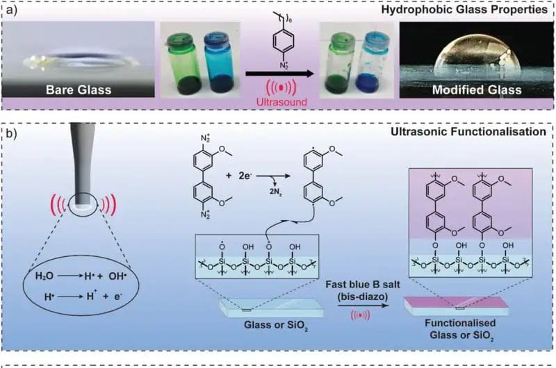 Il vetro che odia l’acqua: svolta idrorepellente dagli ultrasuoni Futuro Prossimo