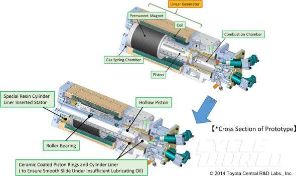 Il motore ibrido ‘segreto’ di Toyota che potrebbe cambiare l’auto Futuro Prossimo