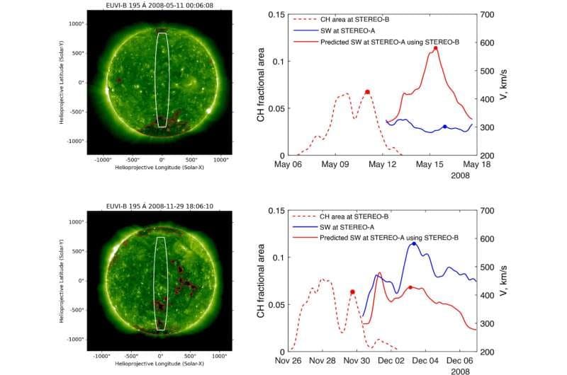 Vento solare, una nuova scoperta può preavvisarci sulle tempeste Futuro Prossimo