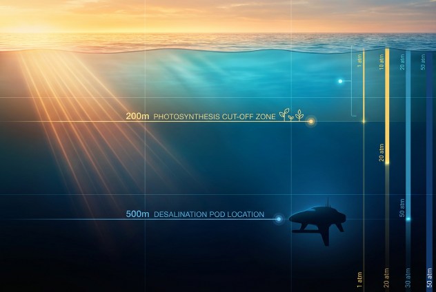 Acqua potabile dal fondale: il dissalatore che azzera i filtri Futuro Prossimo