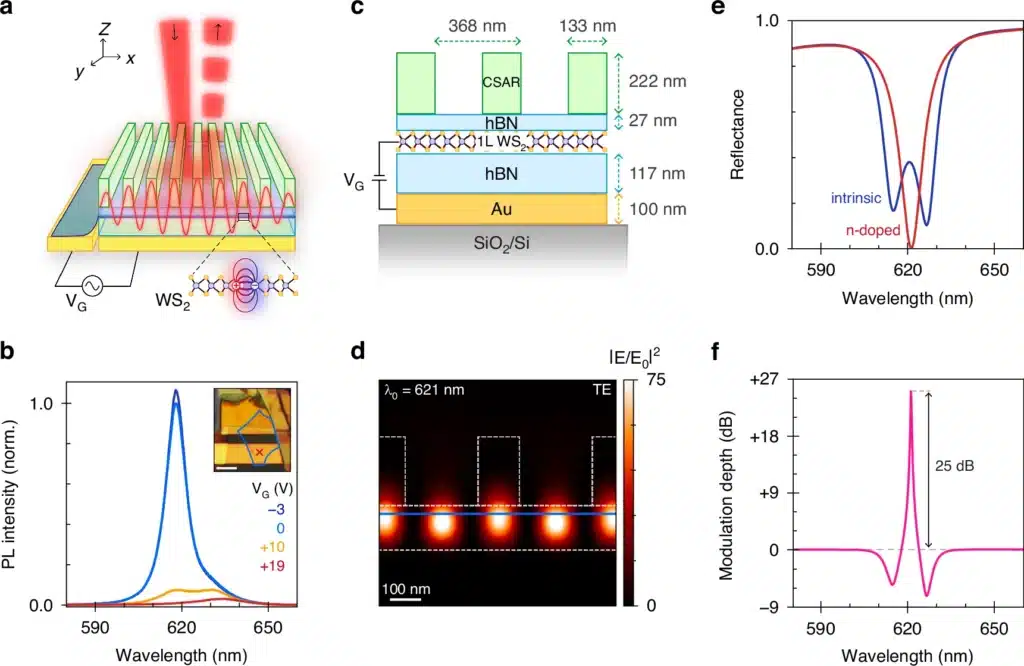 Ecco, questo specchio nanoscopico è l’interruttore che mancava Futuro Prossimo